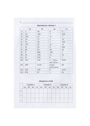 Навчальна книга 3000 вправ та завдань. Математика 5-6 клас. рівняння 152947 Час Майстрів (363266885)