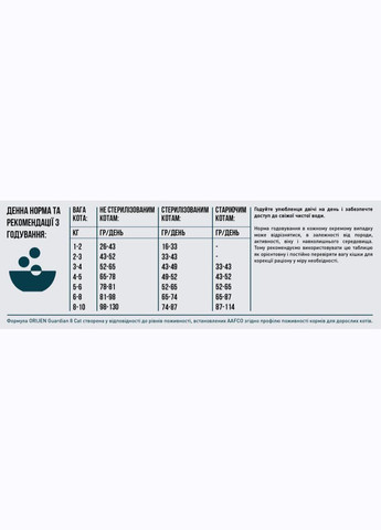 Сухой корм для кошек всех пород и возрастов Cat Guardian 8 4.5 кг (o71893) (64992718930) Orijen (280951565)