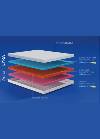 Матрац ортопедичний Noble Aurum Lyra 180х200 см безпружинний (EVR-5381) HighFoam (305004486)