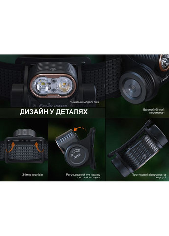 Фонарь налобный HM55R, черный Fenix (370672669)