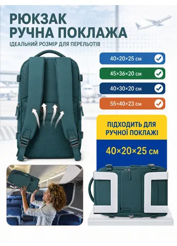 Рюкзак для ручної поклажі 40×20×25 см з відділенням для ноутбука взуття та USB зелений Pakko (402811317)