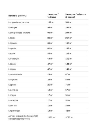 Амінокислоти Amino Complex 400 таб. Allnutrition (348138140)