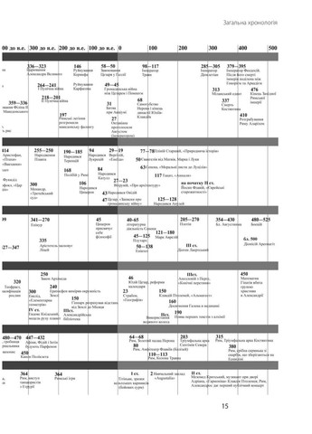 Історія європейської цивілізації. Близький Схід (2-ге видання, перероблене) Фоліо (370053122)
