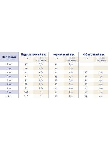 Сухий корм для котів Renal Select 2 кг 41600209 Royal Canin (266274145)
