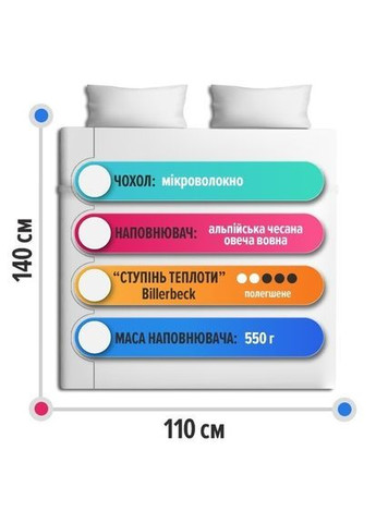 Дитяча ковдра Наталія Плюс Полегшена 0105-21/00 Billerbeck (316615133)