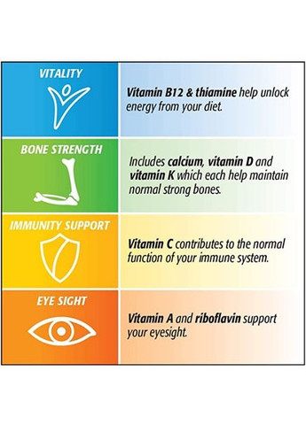 Мультивитаминный комплекс для взрослых после 50 лет Advance 50 Plus Multivitamin 180 таблеток Centrum (278773943)
