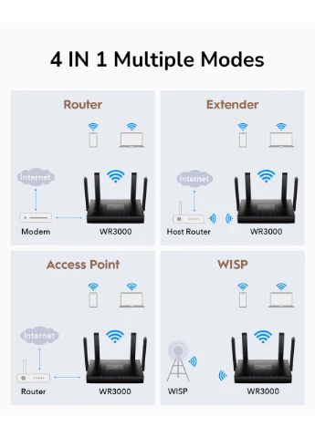 Бездротовий маршрутизатор WR3000 AX3000 Gigabit Wi-Fi 6 Mesh Router (6995553) Cudy (388781420)