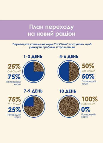 Сухий корм для дорослих котів із чутливою шкірою та травленням Sensitive з лососем 15 кг Purina Cat Chow (332017670)