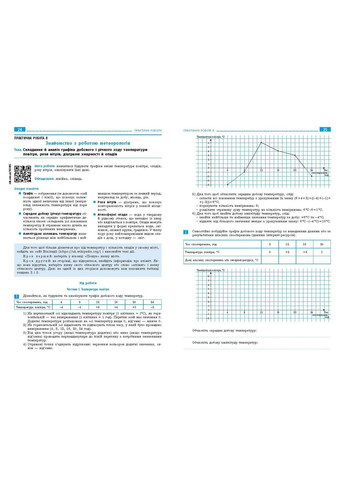 НУШ География 6 класс Тетрадь для практических работ No Brand (359372110)