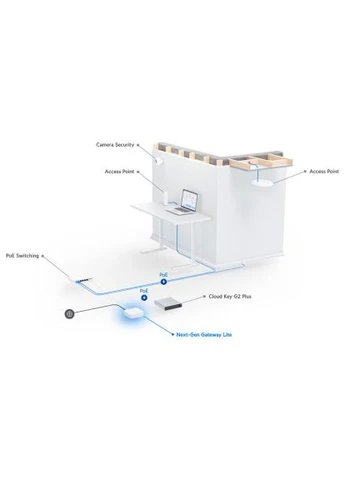 Маршрутизатор Ubiquiti UXG-Lite (380227529)