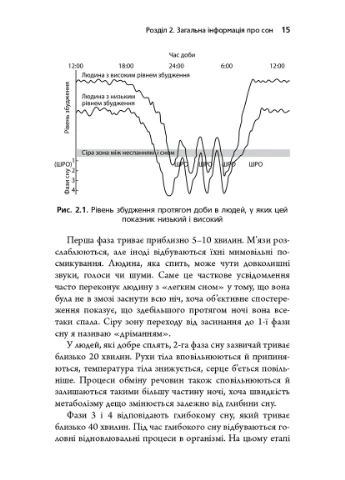 Безсоння. Як заснути, коли не спиться Stone Publishing (397013152)