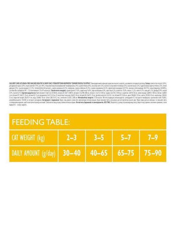 Сухий корм Cat GF Haircare Healthy & Shiny Coat для котів, догляд за шкірою і шерстю, лосось та курка, 2 кг Brit Care (322874631)