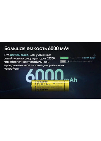 Акумулятор 21700 Nitecore NL2160HP 6000mAh Li-Ion 3.6V (Жовтий) No Brand (332637592)