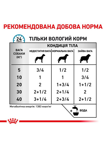Вологий корм для собак Sensityvity Control Duck & Rice у разі харчової алергії 420 г Royal Canin (279571717)