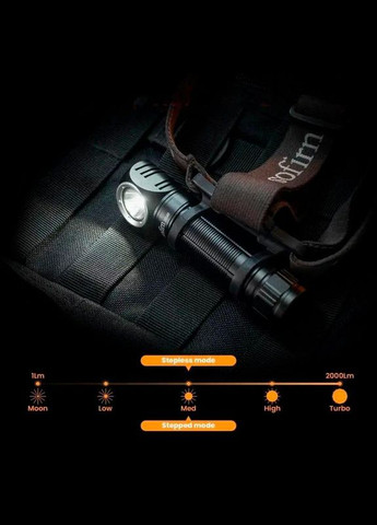 Фонарь HS40 + АКБ 3000 мАч | SST40 | 2000 LM Sofirn (354224360)