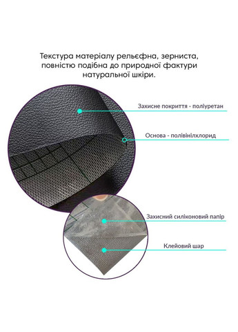 Самоклеюча екошкіра в рулоні 1.37x1 mx0.5mm BLACK (D) SW-00001358 Sticker Wall (298284329)