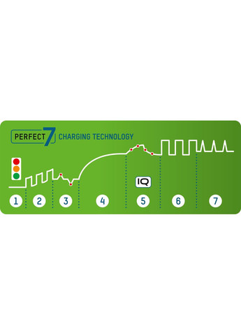 Зарядний пристрiй Comfort Mini (1001-0091) Ansmann (370620059)