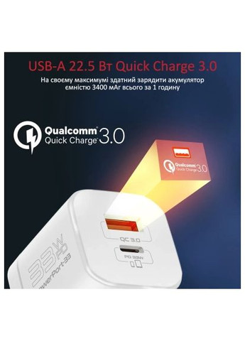 Зарядний пристрій Promate powerport-33.white (370016691)