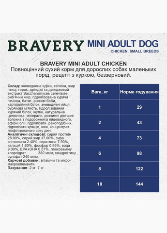 Сухий корм Chicken Mini Adult для дорослих собак дрібних порід з куркою 2 кг (8436538946718) Bravery (316226694)