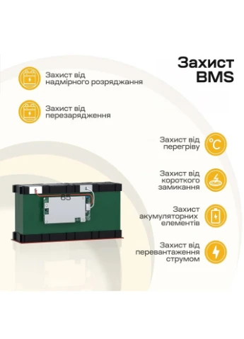 Аккумуляторная батарея литий-железо-фосфатная 12.8В 6А*ч LiFePO4 P12V6-6-BASIC-4-A6 (44-00534) Power Queen (382766379)