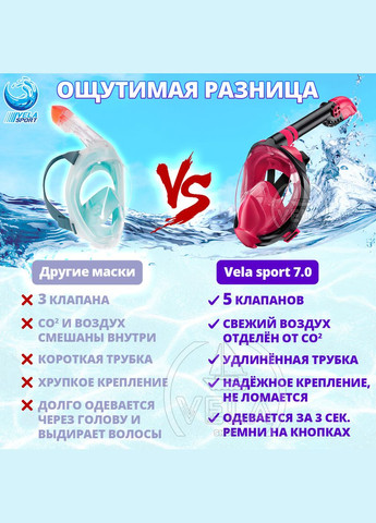 Маска для плавання S/M 7.0 Повнолицева панорамна Снорклінг Маска на все обличчя для купання пірнання 5 клапанів Іннов VelaSport (273422019)