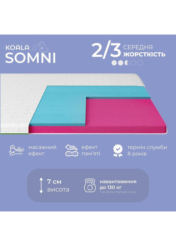 Топер ТМ Koala Somni 180х200 см (ISM-051220) iSmart (369401392)