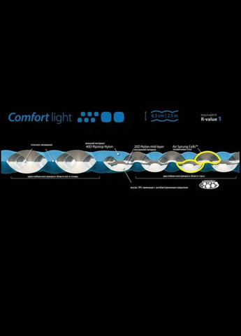 Надувной коврик Air Sprung Comfort Light Mat Sea To Summit (278002227)