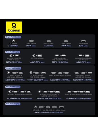 Сетевое зарядное устройство для Desktop Fast Charger 3C+U+DC 240W EU Cluster (P10163901113-00) Baseus Digital GaN Intelligent (361871359)