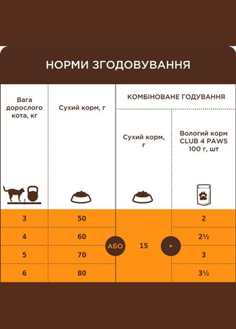 Cухий корм для котів з куркою Клуб 4 Лапи для здоров'я сечовивідної системи 2 кг (4820215369411) Club 4 Paws (351478894)