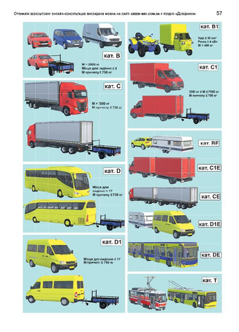 Книга Правила Дорожного Движения Украины 2026 с коментарями и в иллюстрациях Моноліт (336385559)