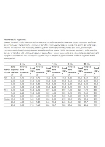 Сухий корм для цуценят малих порід ягня Science Plan Puppy Small & Miniature Lamb&Rice 6 кг 606591 HILLS (266274194)