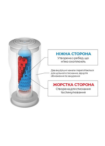 Мастурбатор Dual Sensation Cup двухсторонний, с двумя независимыми каналами Tenga (369948175)