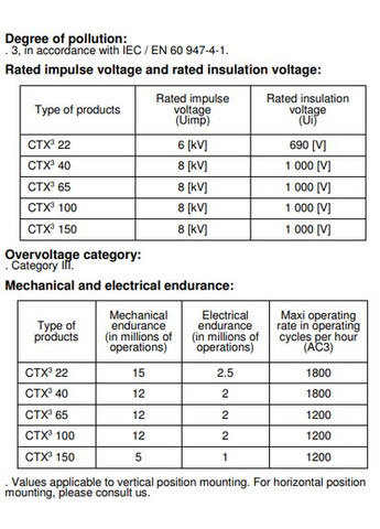 Контактор CTX322 9A 3NO + (1NO+1NC) 230V 416086 Legrand (336906086)