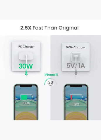 Сетевое зарядное устройство для CD127 PD 30W USB-C Wall Charger EU (UGR-70161) Ugreen (322222788)