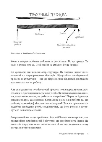 Пиши, не паникуй: руководство по заголовкам и творческой уверенности ArtHuss (370064950)