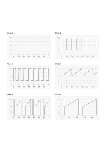 Вибратор Sleak Freak Pink, 8 режимов, внутренняя и внешняя стимуляция Mystim (316231625)