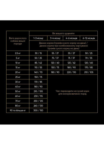 Корм сухий Puppy rich in Fresh Turkey and Chicken для цуценят всіх порід зі свіжою індичкою і куркою 1 кг Savory (362702170)