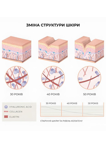 Набор для лифтинга и восстановления упругости кожи лица Face Lifting & Firming Set Hillary (369137975)