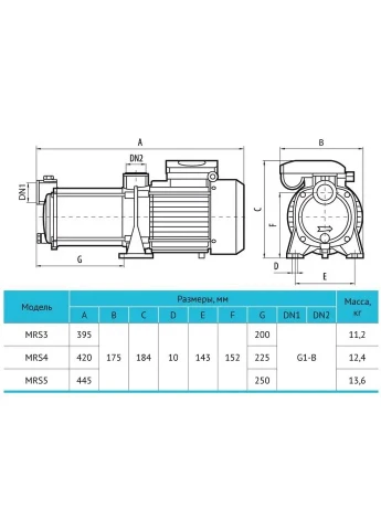 Відцентровий насос MRS3 Rudes 4820224010014 (380872649)