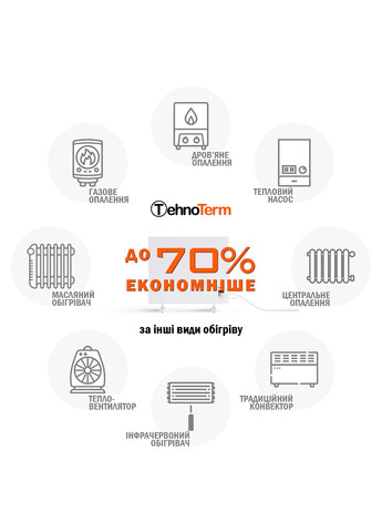 Обогреватель с терморегулятором до 7 м², электрический конвектор на 250 Вт белый (stt250) TehnoTerm STT-250 (316302958)