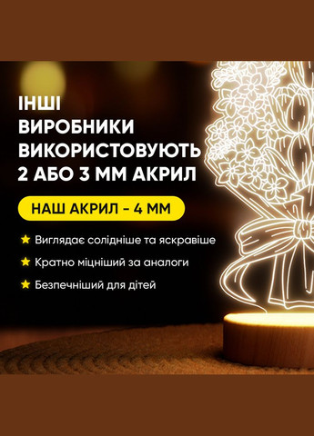 Светильник-ночник от USB "Букет тюльпанов" Lampic (308250524)