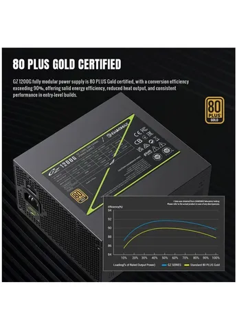 Блок питания 1200W (GZ 1200G BK) GameMax (390918411)