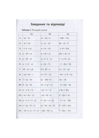 Обучающая книга 3000 упражнений и заданий. Математика 5-6 класс. Раскрытие скобок 15295 Час Майстрів (308996854)