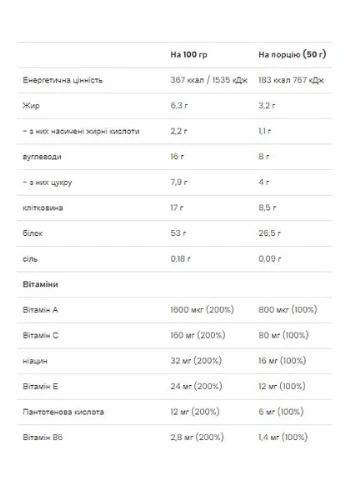 Lean Protein Shake - 750g Banana VPLab Nutrition (392274884)