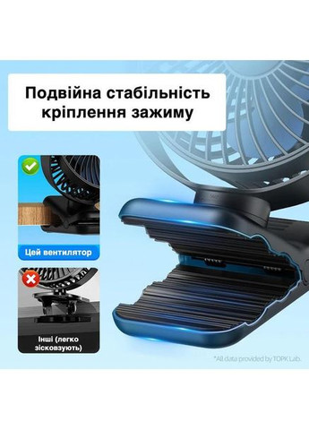 Портативный USB-вентилятор с клипсой и 3 режимами обдува черный China (351854913)