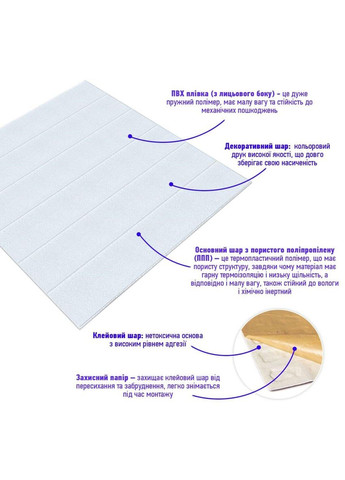 Панель стінова 3D 700х700х4мм біла вагонка (D) SW-00001964 Sticker Wall (301210903)