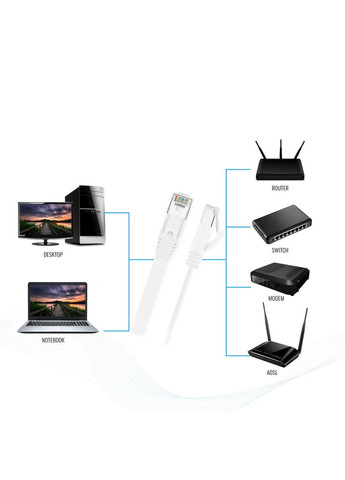 Лан LAN 3 метр. Сетевой соединительный кабель CAT6 UTP rj45 патч корд для интернета (видеонаблюдение) No Brand (364199267)