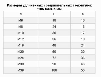 Гайка довга оцинкована М8 No Brand (364955955)
