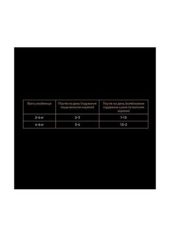 Влажный корм для взрослых кошек лосось с горошком в соусе 22х85г Savory (299766378)