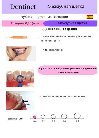 Набір міжзубних йоржів Extrafino 1.1 мм 6 шт. Interdental extrafino Deliplus (307364257)